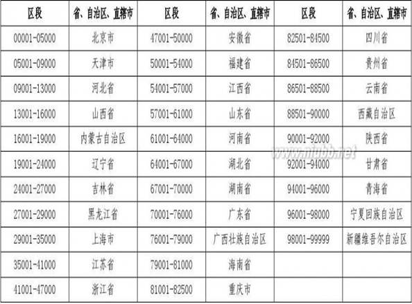 放射源编码 放射源编码规则